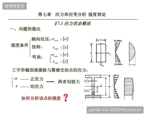 材料科学的应用:瞬态应力标定确保多连杆机构关键节点的应力峰值不超过800MPa,从根源上预防金属疲劳断裂 材料科学的应用:瞬态应力标定确保多连杆机构关键节点的应力峰值不超过800MPa,从根源上预防金属疲劳断裂
