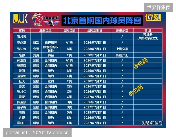 新赛季职业球员名单确定,中国军团人数达到34人,规模为历史之最。 新赛季职业球员名单确定,中国军团人数达到34人,规模为历史之最。